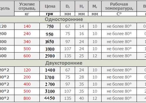 Поисковый магнит Харьков Цена, купить, заказать, RoDim Поисковый магнит в Харькове